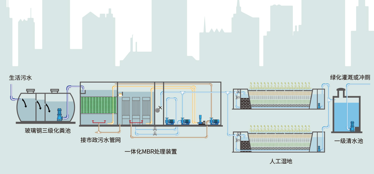 全自動(dòng)一體化水處理設(shè)備