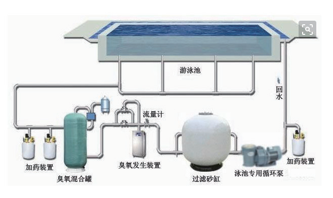 臥式單級(jí)不銹鋼水泵工作原理