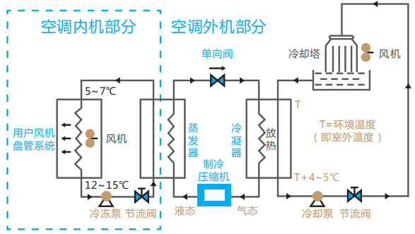 臥式單級(jí)不銹鋼水泵水處理設(shè)計(jì)