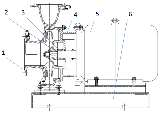 臥式單級(jí)不銹鋼水泵結(jié)構(gòu)圖解