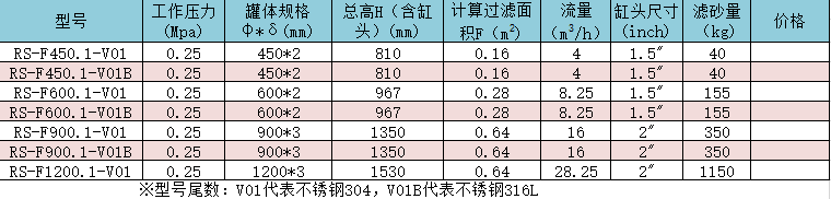 不銹鋼頂置式泳池過(guò)濾器型號(hào)