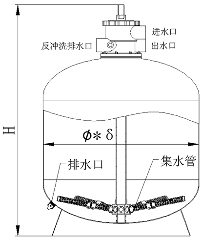 不銹鋼頂置式泳池過(guò)濾器產(chǎn)品特點(diǎn)