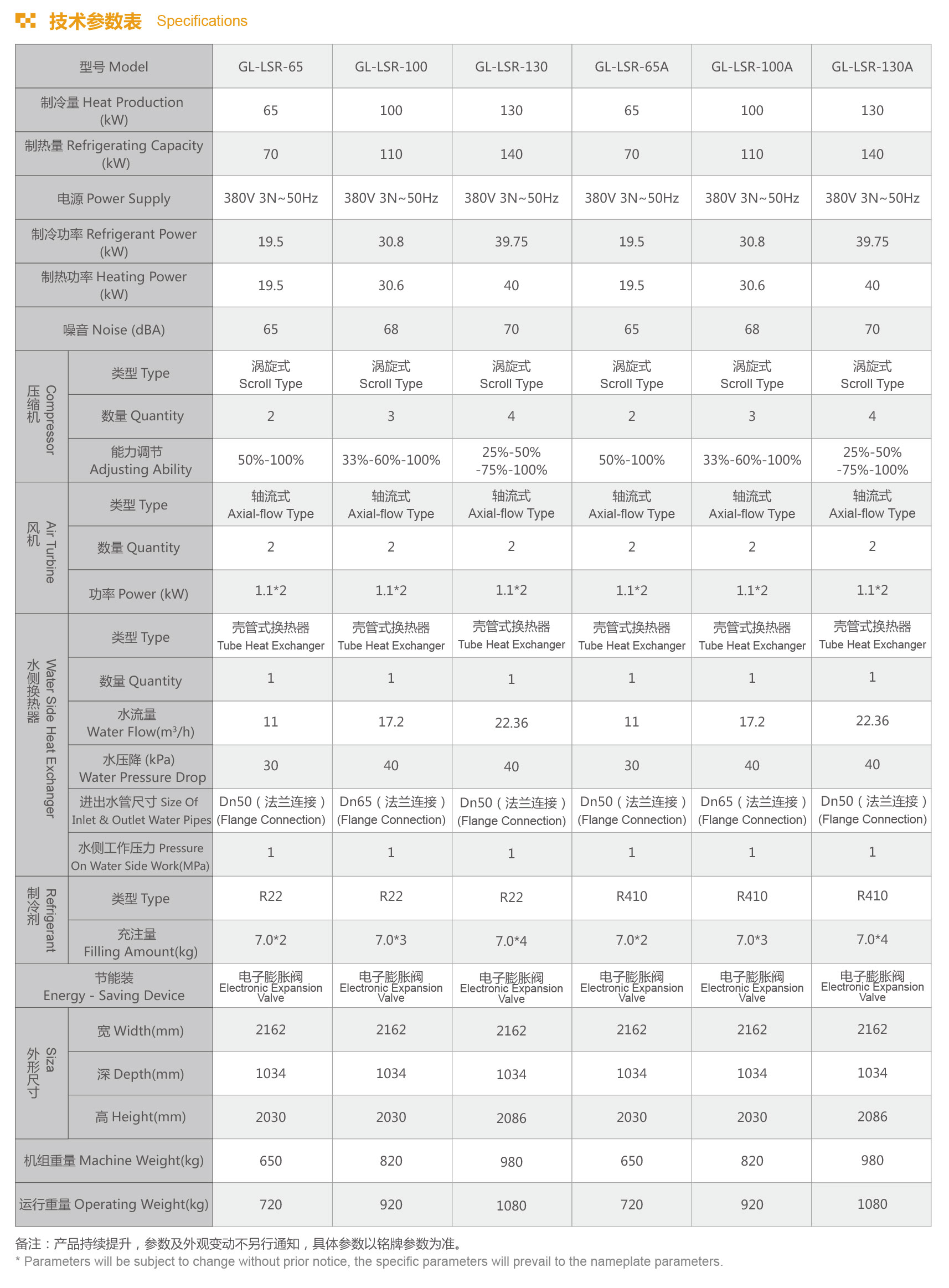 格拉利 商用 風(fēng)冷冷（熱）水機(jī)組 GL-LSR系列設(shè)備參數(shù)