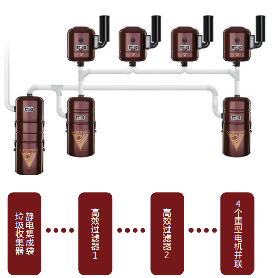 輕商業(yè)系統(tǒng)的組成結(jié)構(gòu)