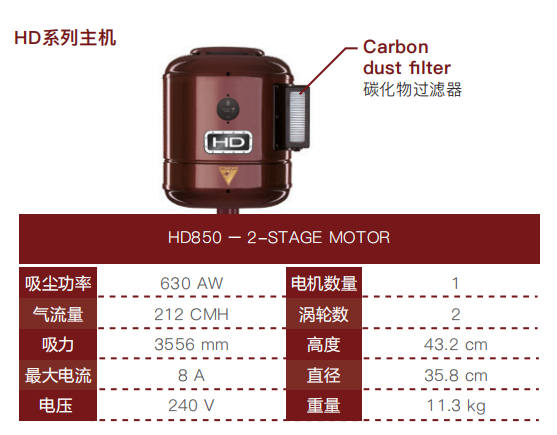 HD系列主機參數(shù)