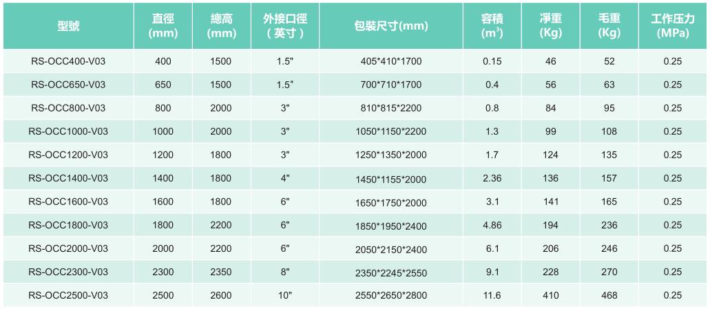 不銹鋼臭氧反應罐產(chǎn)品參數(shù)