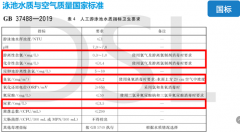 2022年游泳池水質(zhì)檢測標準是多少？