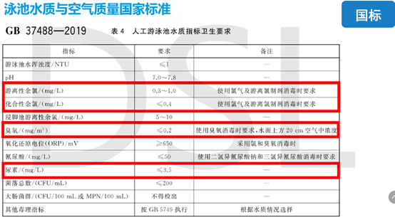 2022年游泳池水質(zhì)檢測標(biāo)準(zhǔn)