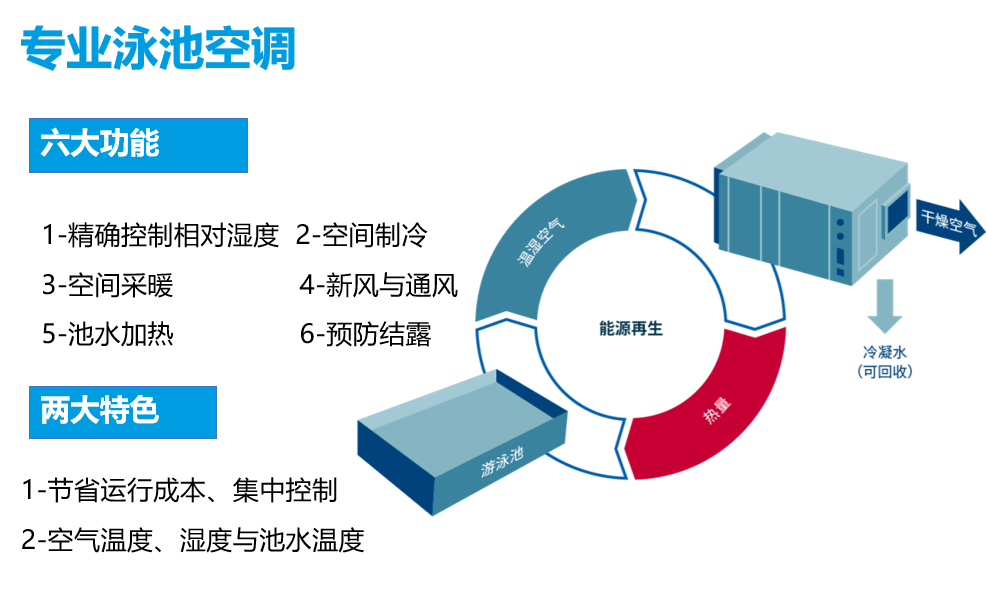 普派克?恒溫恒濕系統(tǒng)