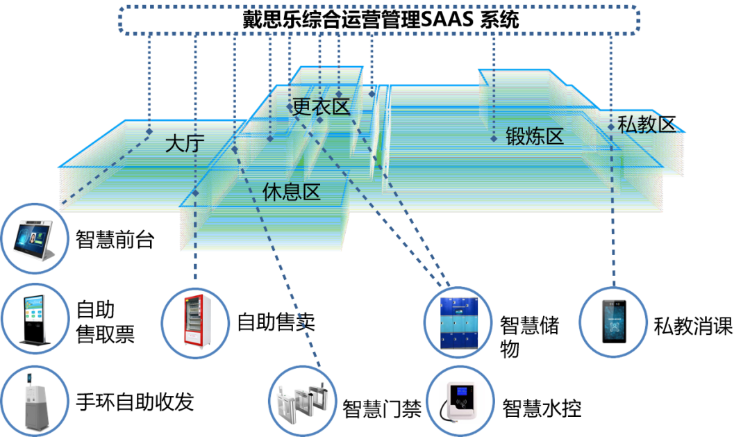 戴思樂綜合運(yùn)營(yíng)管理SAAS系統(tǒng)