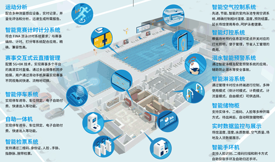 智慧運(yùn)動(dòng)場(chǎng)館,智慧運(yùn)動(dòng)場(chǎng)館運(yùn)營(yíng),數(shù)字體育場(chǎng)館運(yùn)營(yíng)